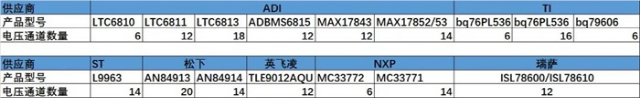 電動汽車BMS主要芯片及廠商分析的圖4