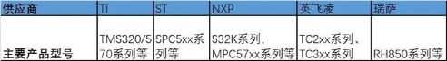 電動汽車BMS主要芯片及廠商分析的圖5