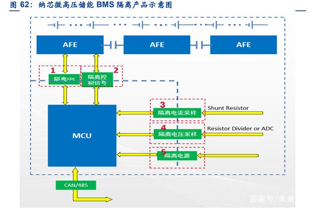 電動汽車BMS主要芯片及廠商分析的圖3