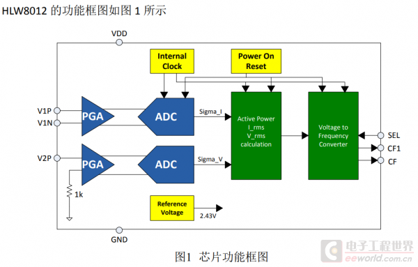 干貨 | 拆個(gè)小米米家空調(diào)伴侶Pro，看看都有哪些國(guó)產(chǎn)芯片的圖19