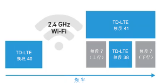 一文了解汽車助力技術：車對萬物 (V2X)的圖2