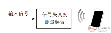 干貨｜大學生電子競賽題目分析——2021年A題《信號失真度測量裝置》的圖1