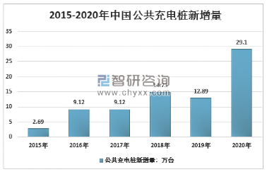 更快速、更安全且更智能的充電樁是如何打造的？的圖1