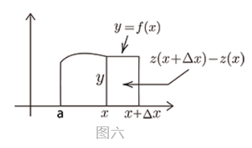 電容公式 積分_高中微積分公式_湍流積分尺度公式