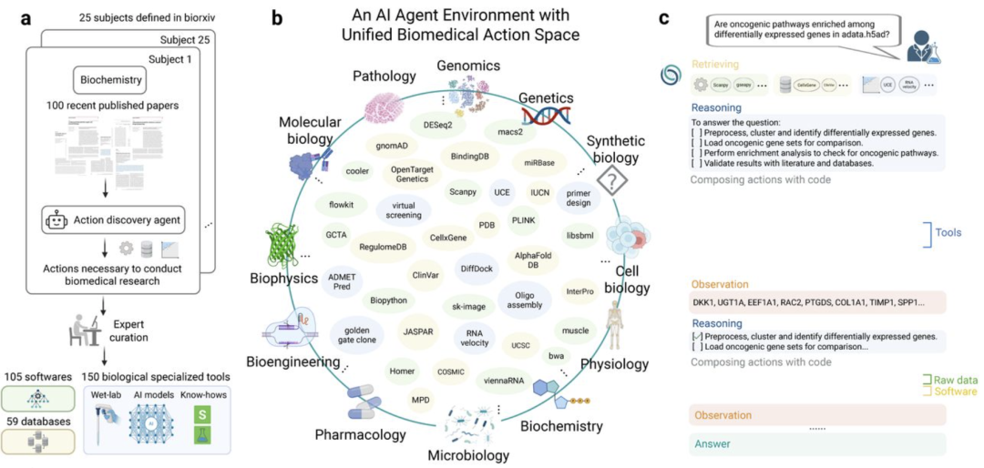 原文研究配图：CGM第505期：Biomni，通用生物医学AI智能体