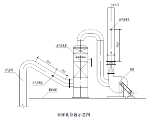 宜昌检验检测协会,宜昌检测协会,宜昌检验协会
