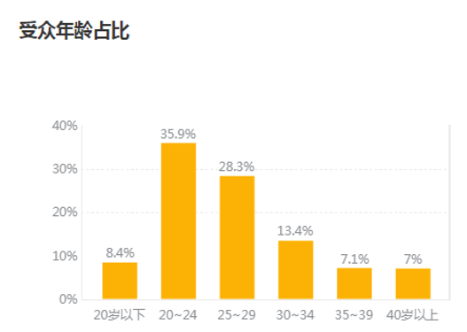 喜歡看《娘道》的人會越來越封建嗎？| 今日話題 娛樂 第28張