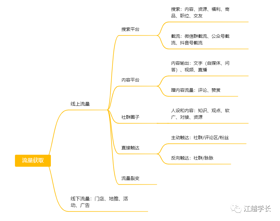 如何完全免费导流？怎么获得更多迪雷省网络流量？3000字元文帮你整体性的整理常用的导流动作游戏
