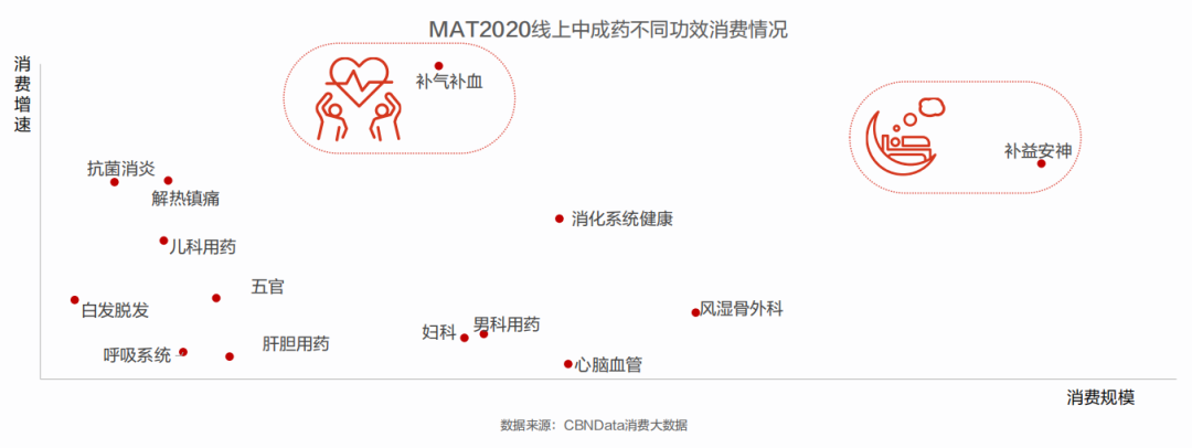 阿膠肽