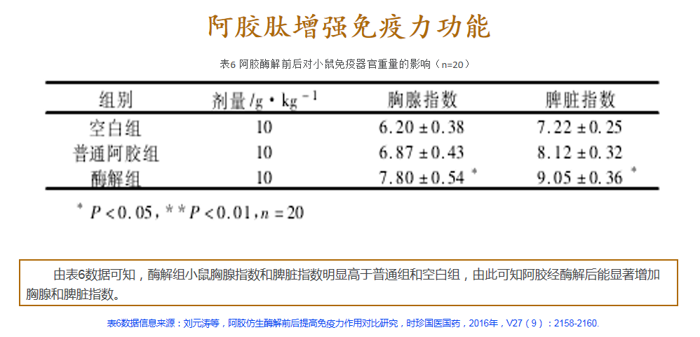 武漢天天好生物