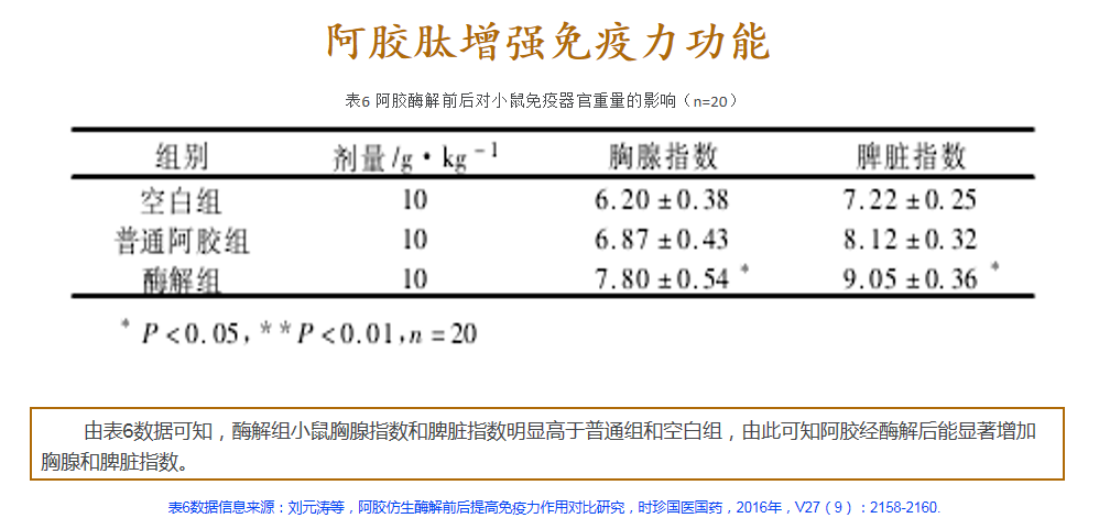 武汉天天好生物