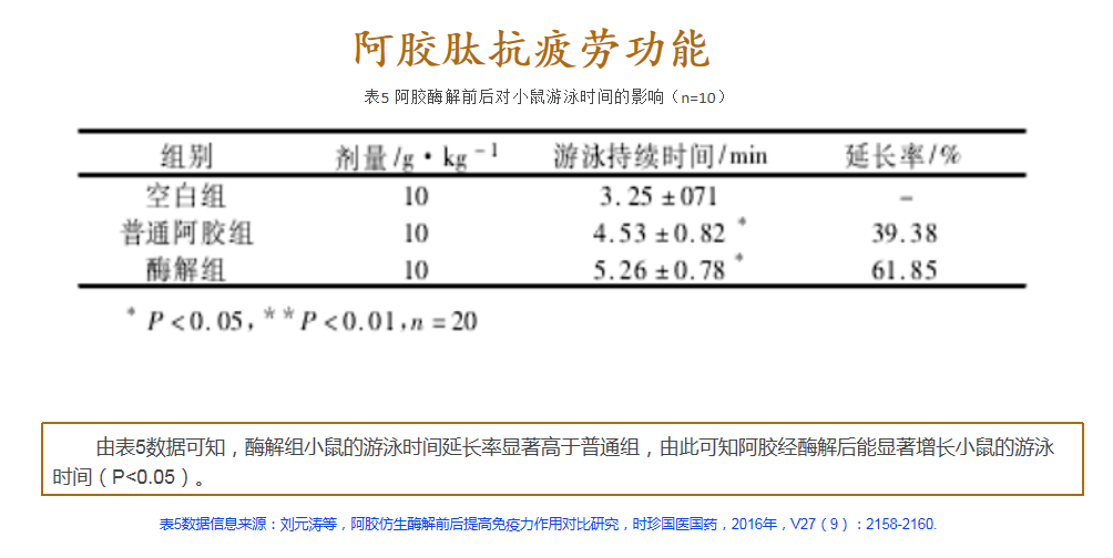 武漢天天好生物