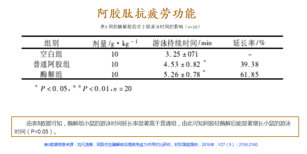 武汉天天好生物