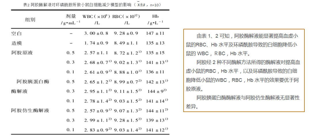 武漢天天好生物