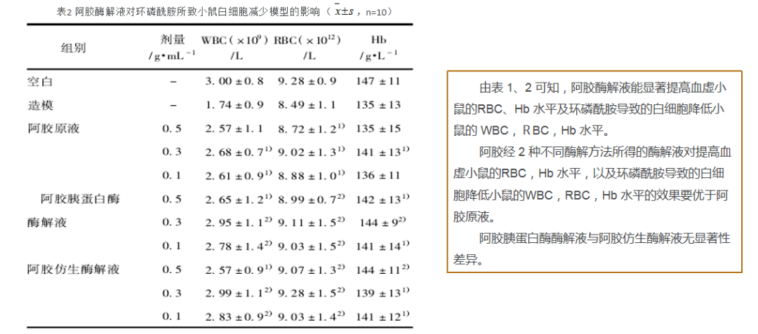 武汉天天好生物