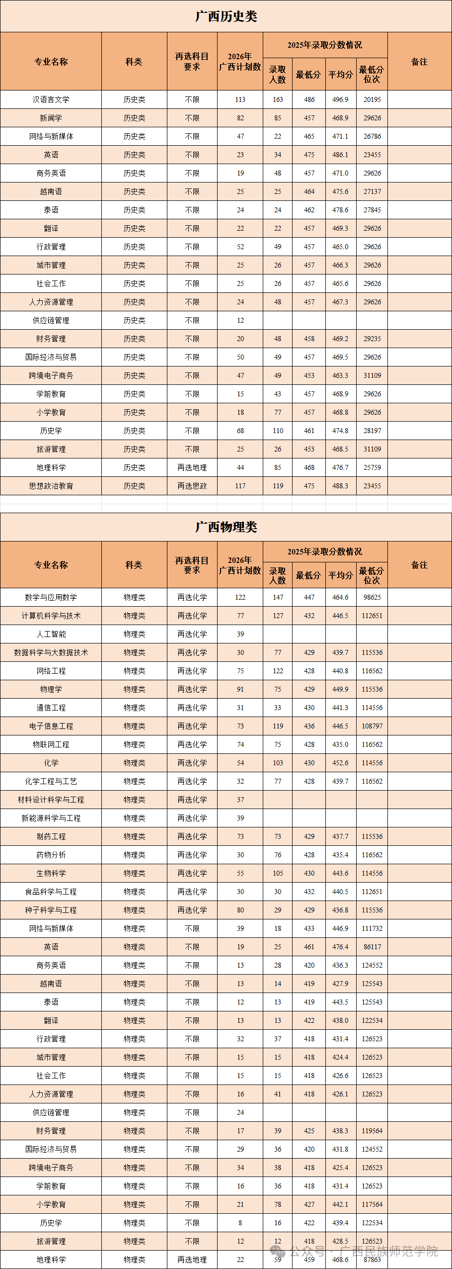 广西普通本科.png