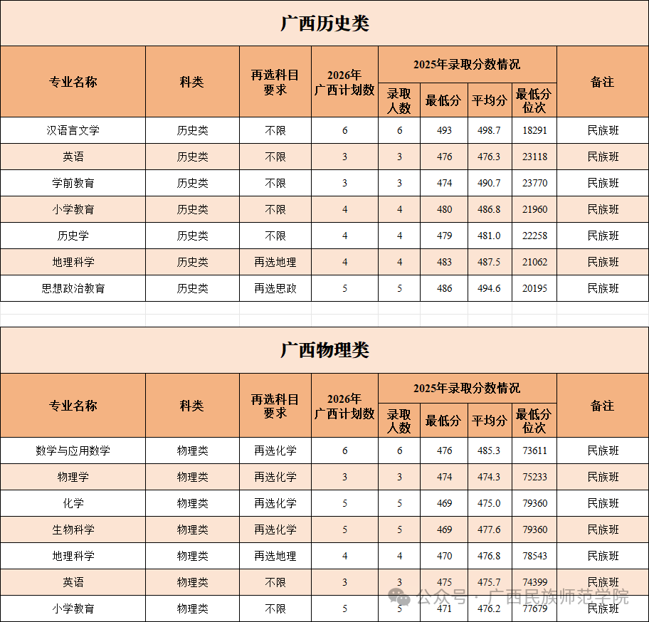 广西民族班 (2).png