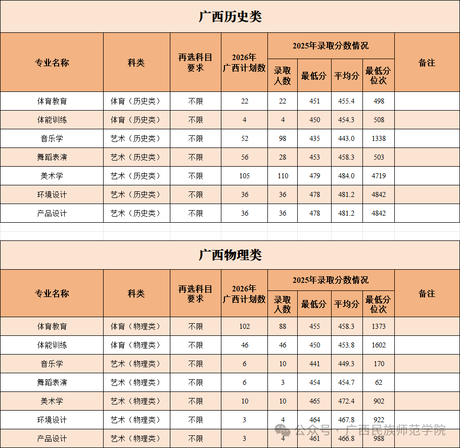 广西艺术 体育.png