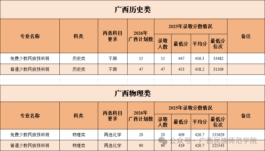 广西预科.png