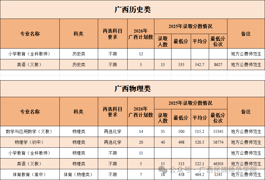 广西地方公费师范生.png