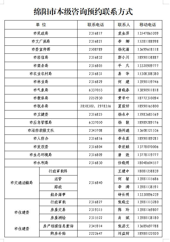 绵阳市政务服务大厅窗口咨询电话