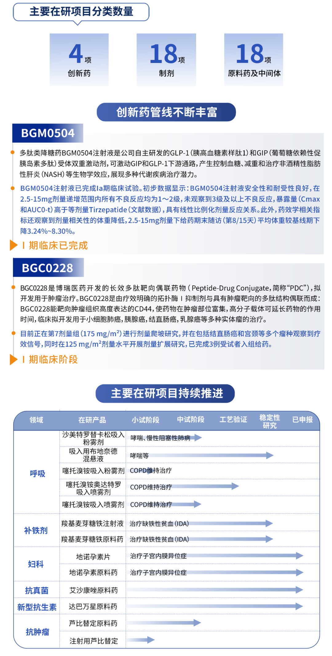 上市企业丨博瑞医药2023年度中期业绩公布，制剂销售额大涨近五成医药新闻-ByDrug-一站式医药资源共享中心-医药魔方