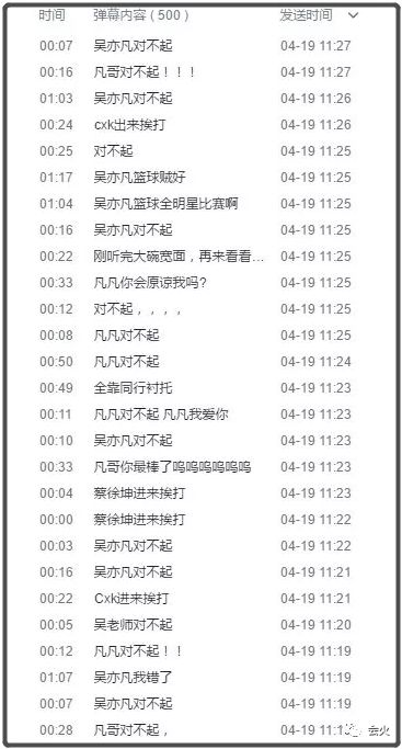 前脚被全民恶搞，后脚被吴亦凡教做人，蔡徐坤该如何翻身？（视频/组图） - 23
