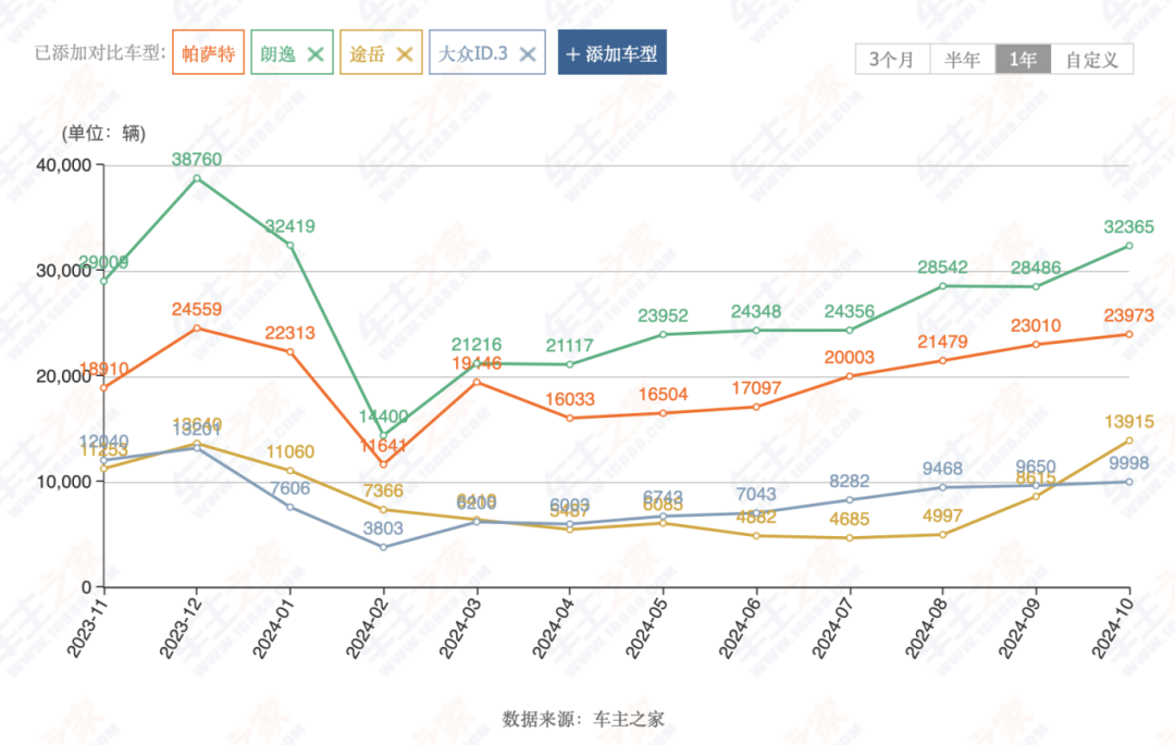 上汽集团股票分析