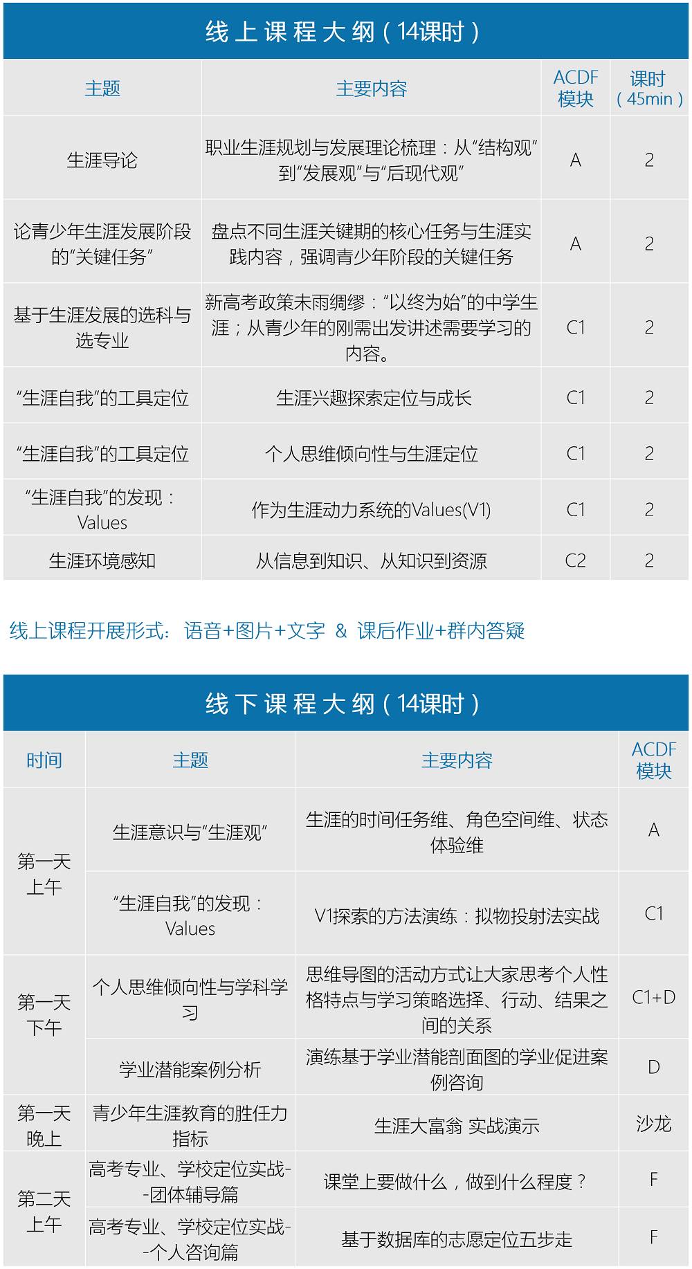 首个线上 线下青少年生涯双认证课程:acdf3.