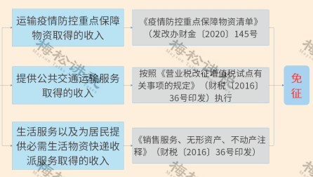 恭喜,增值税,降,了,→,正式,文件,下达,4月,