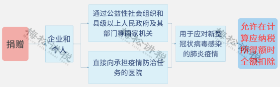 恭喜,增值税,降,了,→,正式,文件,下达,4月,