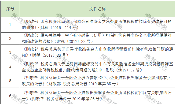 恭喜,增值税,降,了,→,正式,文件,下达,4月,