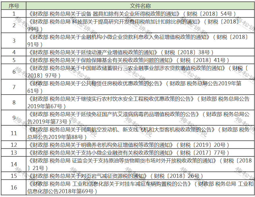 恭喜,增值税,降,了,→,正式,文件,下达,4月,