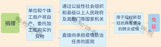 恭喜,增值税,降,了,→,正式,文件,下达,4月,