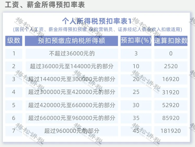 突發(fā)！個稅變了！到手獎金可能相差上萬元！2022年1月1日執(zhí)行