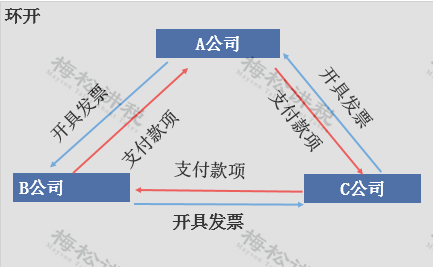 全面取消税管员！税务局正式通知！