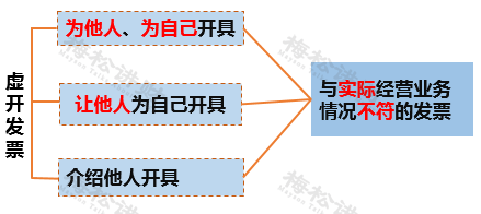 全面取消税管员！税务局正式通知！