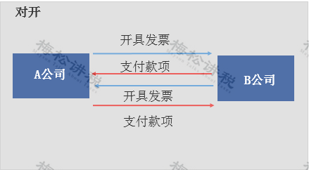 全面取消税管员！税务局正式通知！