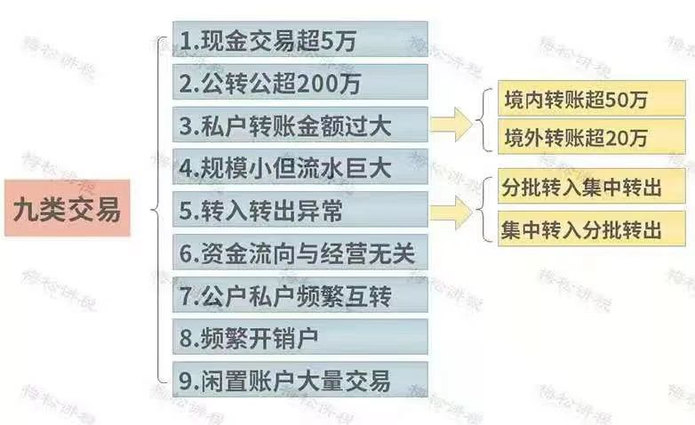 全面取消税管员！税务局正式通知！