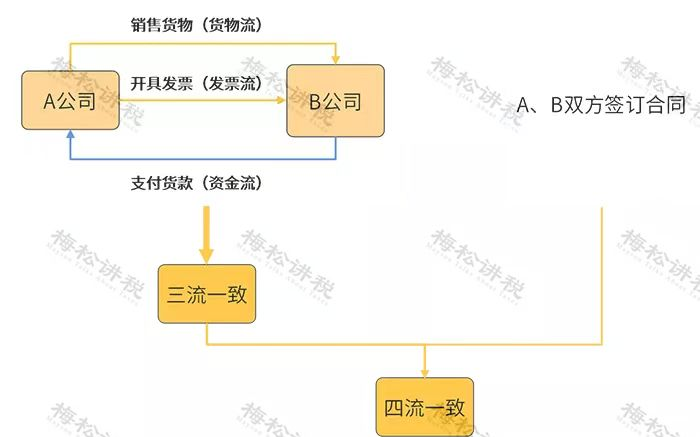 全面取消税管员！税务局正式通知！