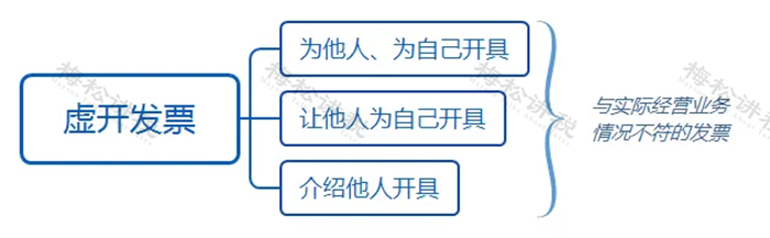 全面取消税管员！税务局正式通知！