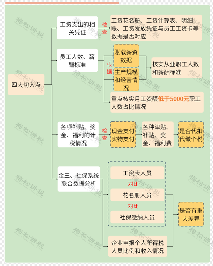 全面取消税管员！税务局正式通知！