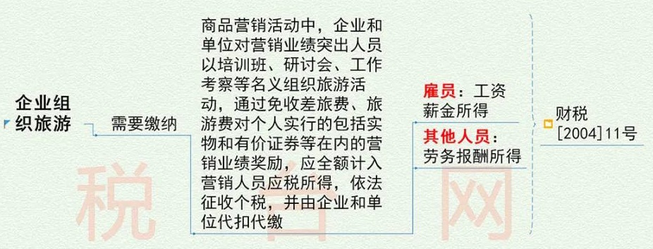 管理费用被查，这9类情况不要再有了