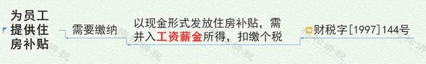 管理费用被查，这9类情况不要再有了