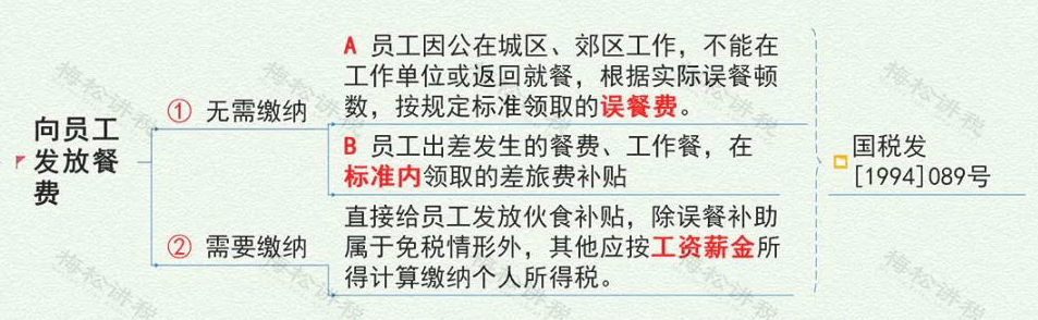 管理费用被查，这9类情况不要再有了