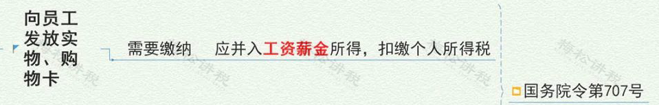 管理费用被查，这9类情况不要再有了