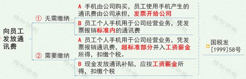 管理费用被查，这9类情况不要再有了