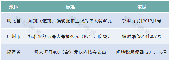 管理费用被查，这9类情况不要再有了