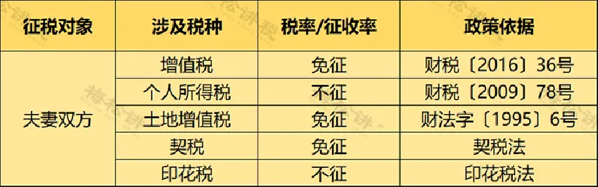 2025年商品房公摊面积取消了吗