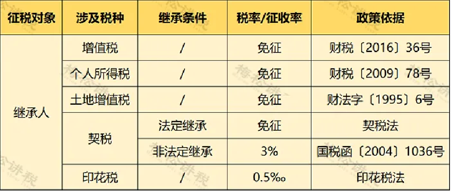 2025年商品房公摊面积取消了吗